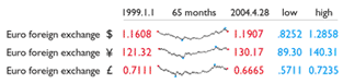 Искрографики (Sparklines)